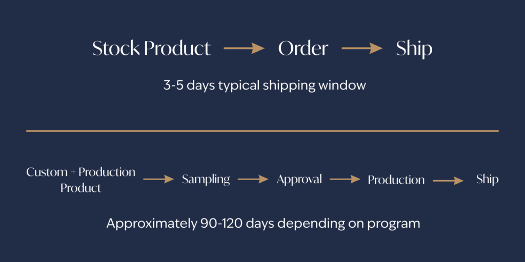 Hotels and designers often choose between in-stock hospitality accessories and custom manufacturing depending on timeline, brand standards, and project scale. Learn how each approach supports hotel renovations and new openings.